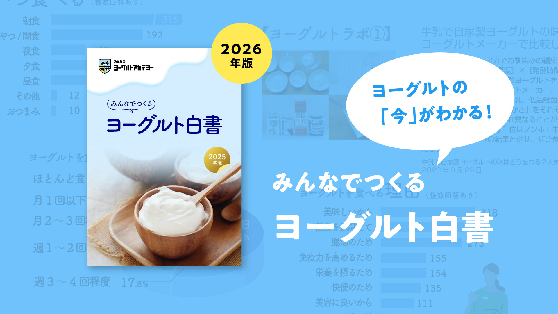 みんなでつくるヨーグルト白書