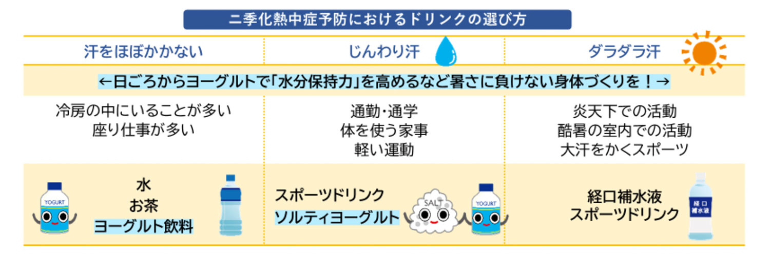 二季化熱中症予防におけるドリンクの選び方