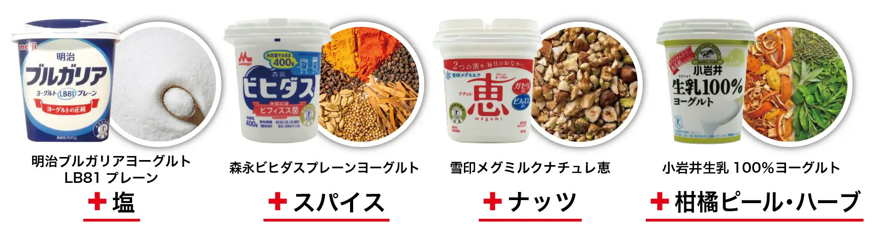 食味特性に応じた組み合わせの可能性