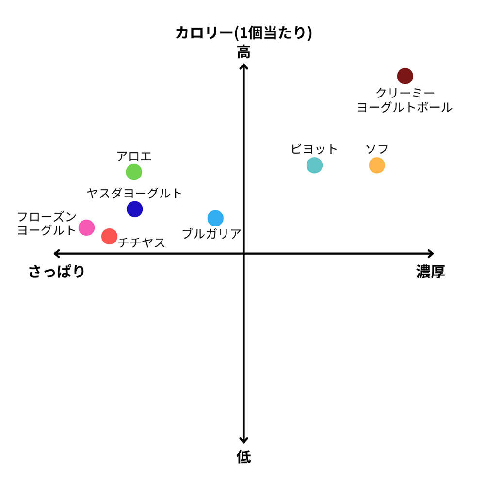 ヤスダヨーグルト スパウトパウチ