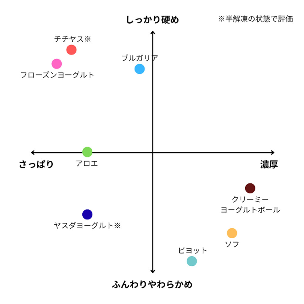 ヤスダヨーグルト スパウトパウチ