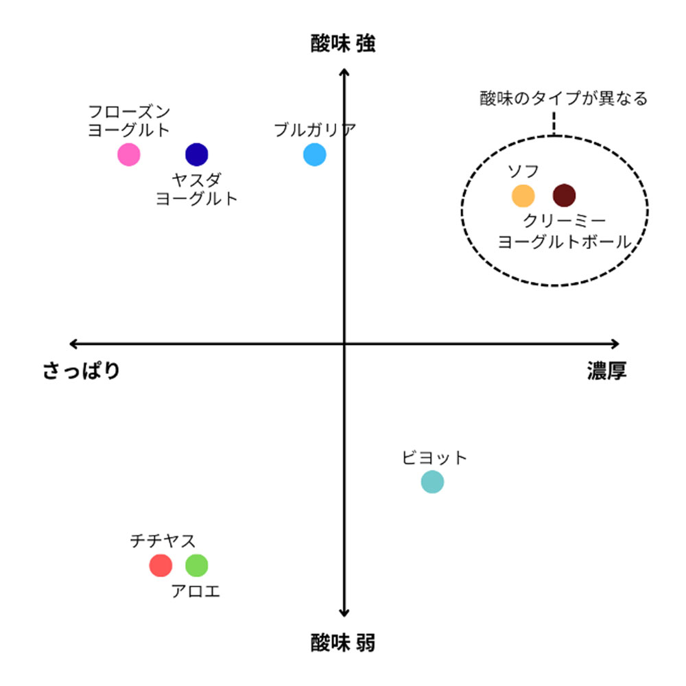 ヤスダヨーグルト スパウトパウチ