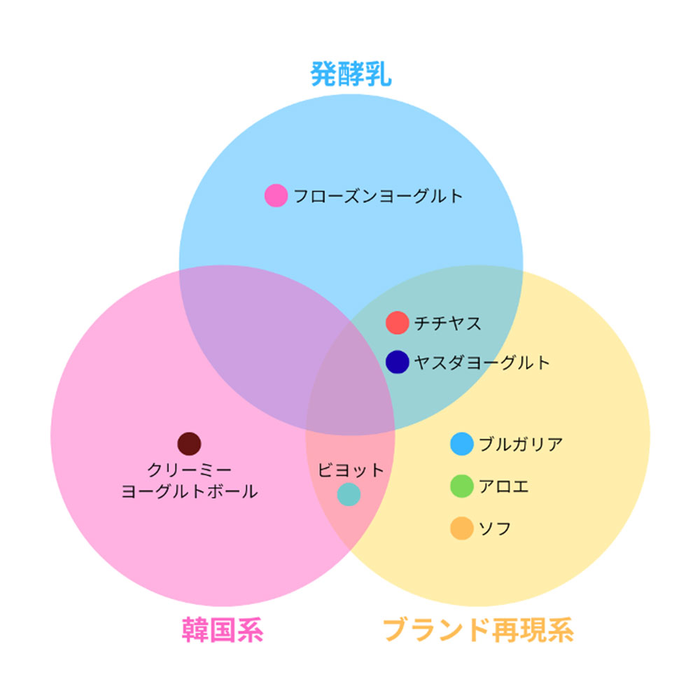 ヤスダヨーグルト スパウトパウチ
